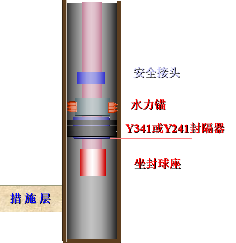 酸化压裂下层管柱