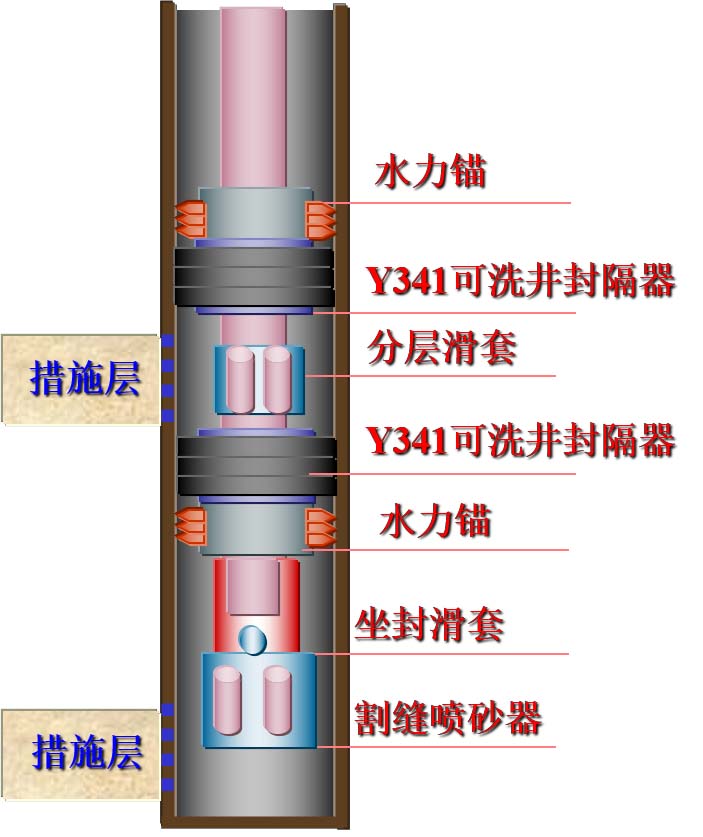 分层酸化压裂管柱