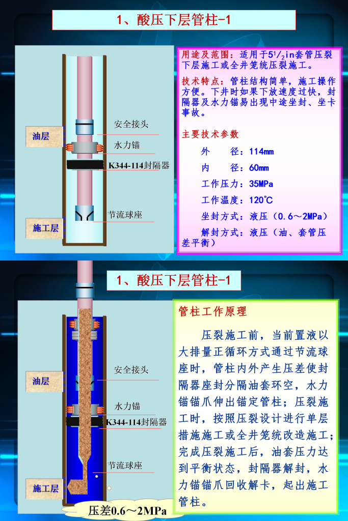 酸压下层管柱