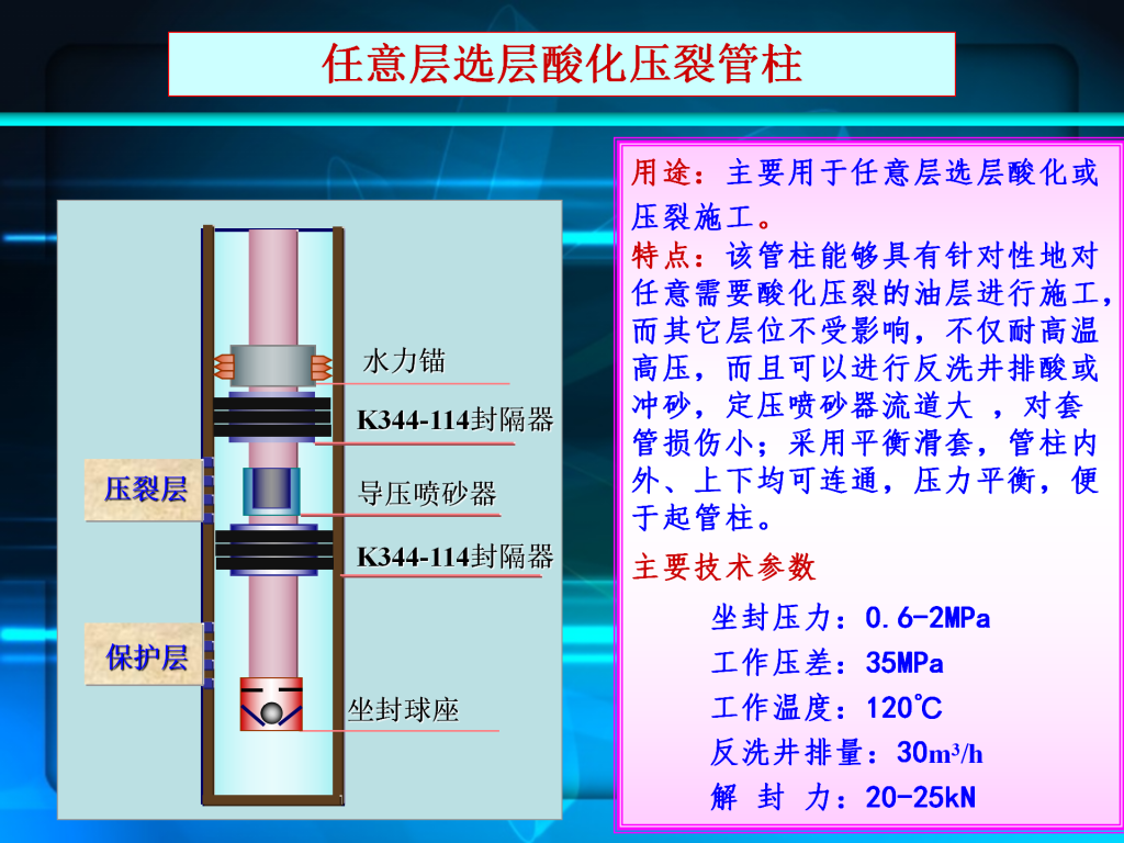 任意层选层酸化压裂管柱