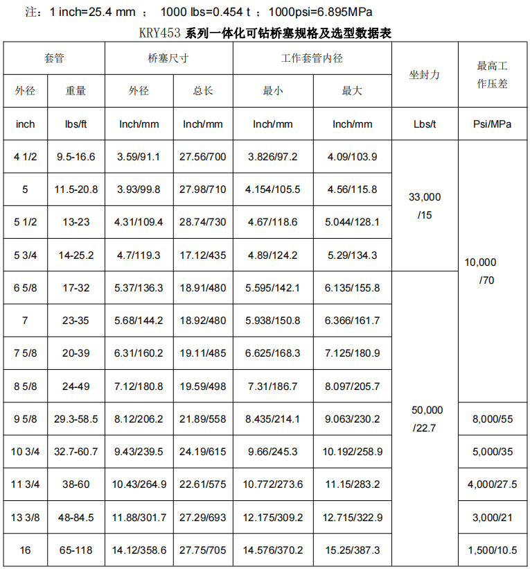 Y453技术参数